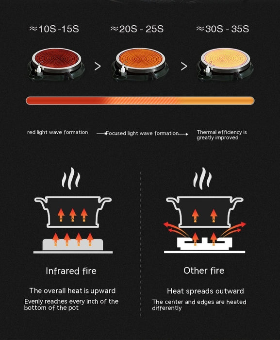 Cuisine mobile extérieure Cuisine extérieure
