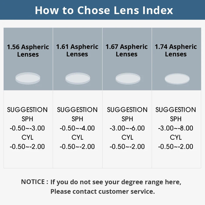 SC-S1 Optical Lenses Style Prescription 1.56 1.61 1.67 1.74 Aspheric Myopia Frame Sunglasses Bike Eyewear Cycling Glasses