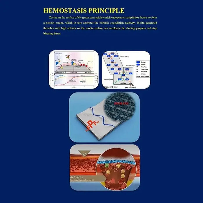 Gasa hemostática de caolín para traumatismos de emergencia, plegado en Z, soluble para botiquín de primeros auxilios táctico Ifak, apósito médico para heridas