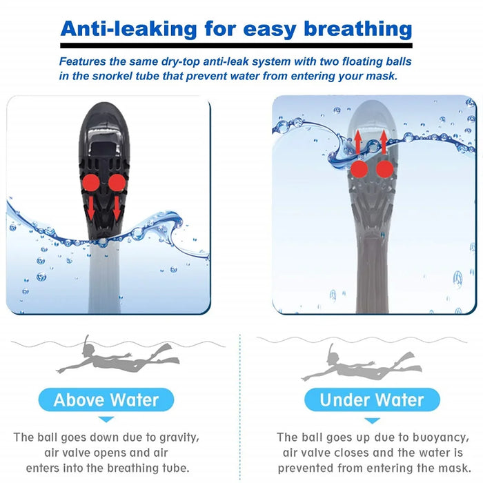 Full Face Snorkel Mask Diving Mask for Adults and Youths Anti-Leak Anti-Fog 180° Panoramic View with Camera Mount Safe Breathing