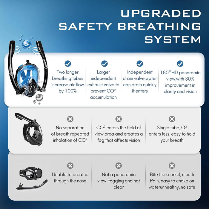 Adults Full Face Snorkel Mask Double Breathing Tube 180° Wide-Eye Panoramic Vision Advanced Anti-Fog Swim Leak-Proof Adventures