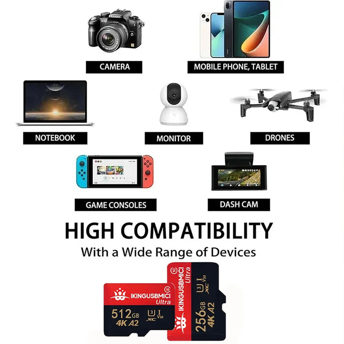 64GB 128GB 512GB Memory Card Micro TF/SD Card SD Cards TF Cards V60 Full HD Ultra for Digital Devices Surveillance Camera