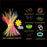 50/100PCS Glow Stick Set with 17 Accessories DIY Perfect for Vibrant Party Supplies for Concert Halloween Festivals Events‌ Part
