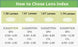 $10 Additional Fees, or Make Up for Other Expenses, CYL Greater Than 2, Price Difference for Customized Prescription Glasses