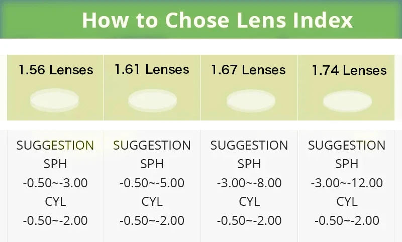 $10 Additional Fees, or Make Up for Other Expenses, CYL Greater Than 2, Price Difference for Customized Prescription Glasses
