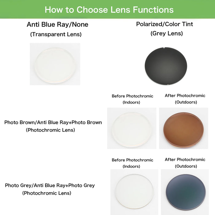 $10 Additional Fees, or Make Up for Other Expenses, CYL Greater Than 2, Price Difference for Customized Prescription Glasses