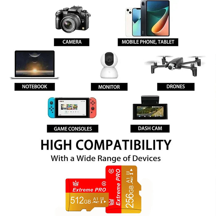 High Speed Class10 Extreme pro Mini SD Memory Card CCTV CAMERA 4/8/16/32/64/128/256/512GB