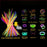 50/100PCS Glow Stick Set with 17 Accessories DIY Perfect for Vibrant Party Supplies for Concert Halloween Festivals Events‌ Part