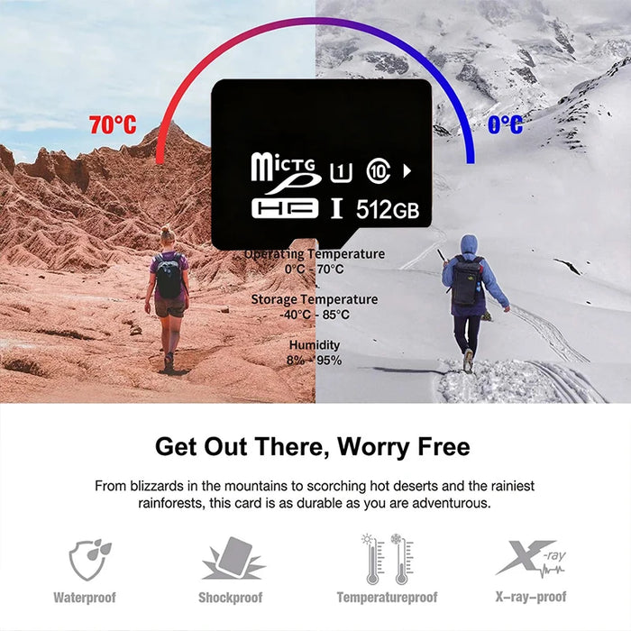4/8/16/32/64/128GB Mini SD Memory Card sd card Mini TF card for 4K Full HD Video SD