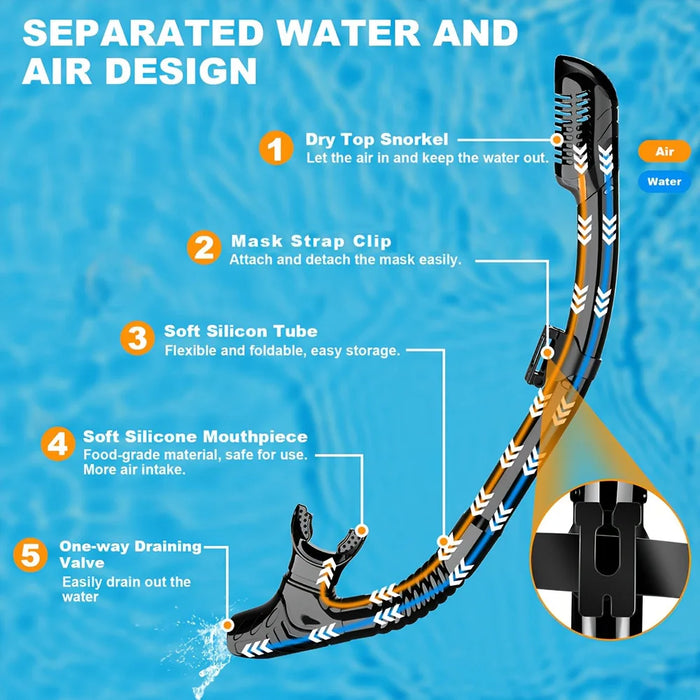 Mask Fins Snorkel Set 4 in 1 Panoramic View Dry Top Adjustable Short Dive Flippers Travel Bag Scuba Gear Diving Swimming Adults