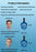 Full Face Snorkel Mask 180° Panoramic View Dry Top Snorkel Anti-Fog Leak-Proof Safe Breathing Swimming Diving Gear for Adults