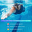 Swim Training Snorkel Frontal Swim Snorkel Tube Center-Mount Front One-Way Purge Valve Swimmer's Snorkel for Lap Swimming