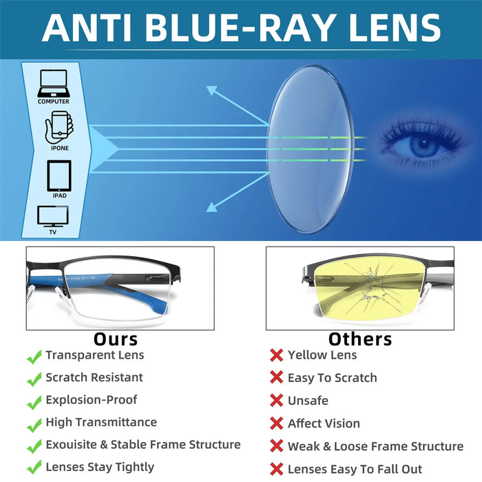 2025 NUEVAS Gafas de lectura con bloqueo de luz azul para hombre y mujer, montura de metal, lupa, lentes para presbicia, gafas +0.75~3.0