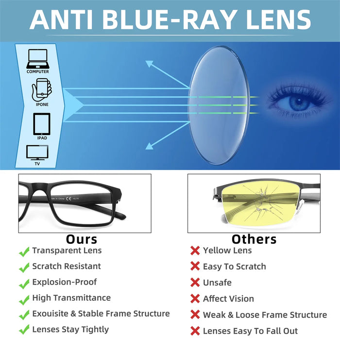 MODFANS Blue Light Reading Glasses Men Readers for Women Rectangular Anti Glare/Eye Strain Filter UV Read Eyeglasses Comfortable